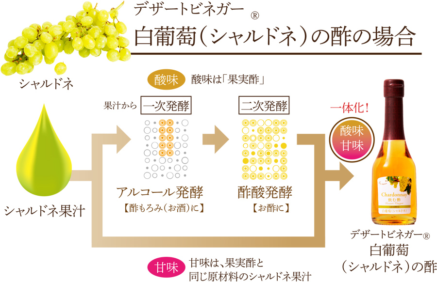 飲む酢 デザートビネガーができるまで