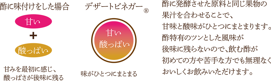 飲む酢 デザートビネガーが美味しい理由